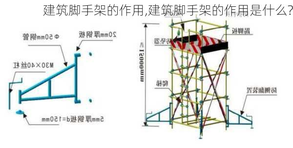 建筑脚手架的作用,建筑脚手架的作用是什么?