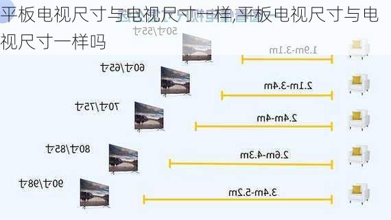 平板电视尺寸与电视尺寸一样,平板电视尺寸与电视尺寸一样吗