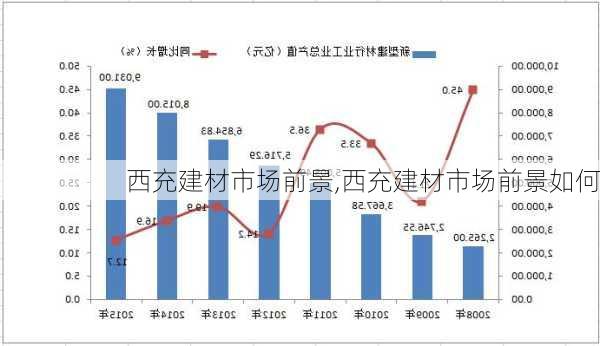 西充建材市场前景,西充建材市场前景如何