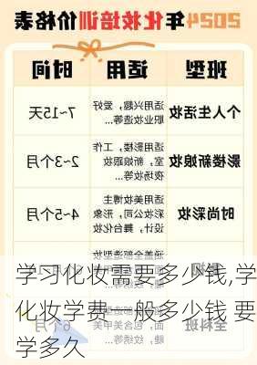 学习化妆需要多少钱,学化妆学费一般多少钱 要学多久