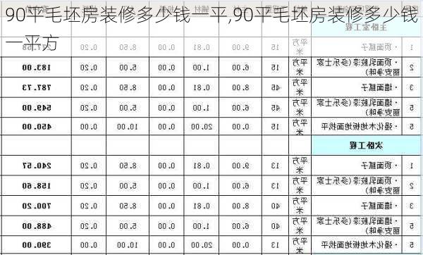 90平毛坯房装修多少钱一平,90平毛坯房装修多少钱一平方