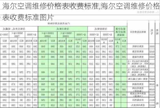 海尔空调维修价格表收费标准,海尔空调维修价格表收费标准图片