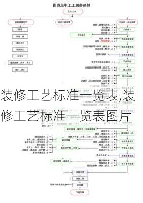 装修工艺标准一览表,装修工艺标准一览表图片