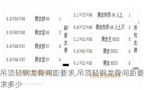 吊顶轻钢龙骨间距要求,吊顶轻钢龙骨间距要求多少