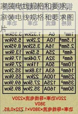 家装电线规格和要求,家装电线规格和要求图片