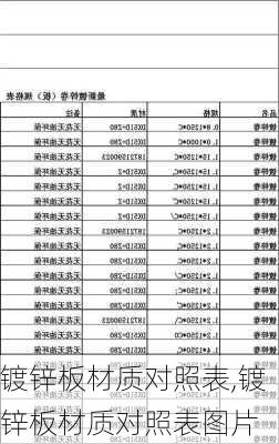 镀锌板材质对照表,镀锌板材质对照表图片