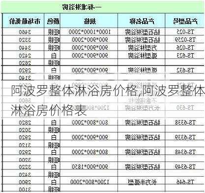 阿波罗整体淋浴房价格,阿波罗整体淋浴房价格表