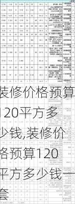 装修价格预算120平方多少钱,装修价格预算120平方多少钱一套