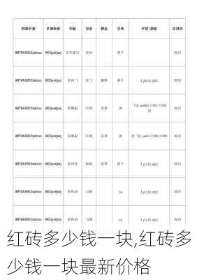 红砖多少钱一块,红砖多少钱一块最新价格