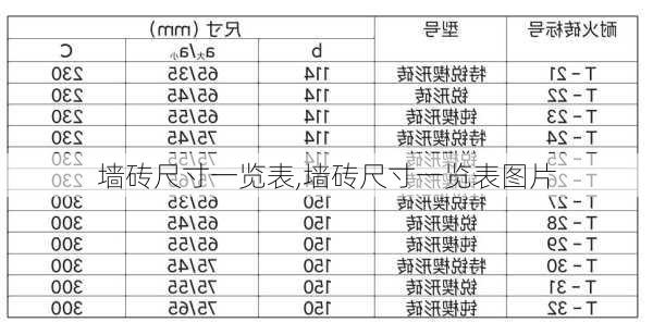 墙砖尺寸一览表,墙砖尺寸一览表图片