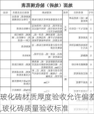 玻化砖材质厚度验收允许偏差,玻化砖质量验收标准