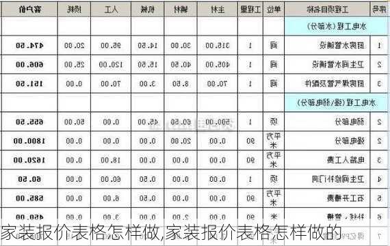 家装报价表格怎样做,家装报价表格怎样做的