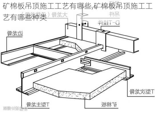 矿棉板吊顶施工工艺有哪些,矿棉板吊顶施工工艺有哪些种类