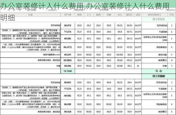 办公室装修计入什么费用,办公室装修计入什么费用明细