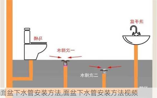 面盆下水管安装方法,面盆下水管安装方法视频