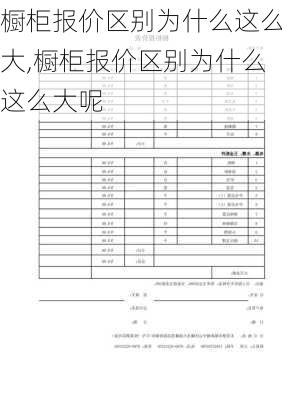 橱柜报价区别为什么这么大,橱柜报价区别为什么这么大呢