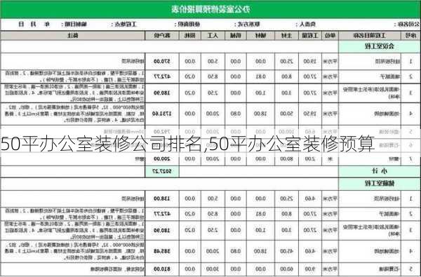 50平办公室装修公司排名,50平办公室装修预算