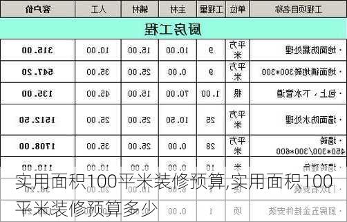 实用面积100平米装修预算,实用面积100平米装修预算多少