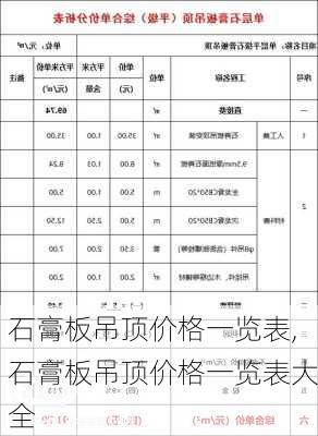 石膏板吊顶价格一览表,石膏板吊顶价格一览表大全