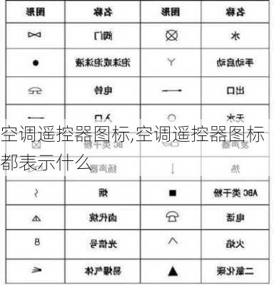 空调遥控器图标,空调遥控器图标都表示什么