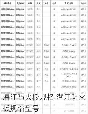 潜江防火板规格,潜江防火板规格型号