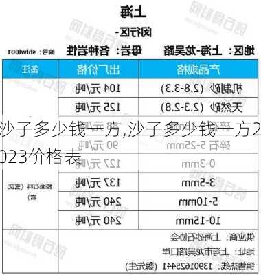 沙子多少钱一方,沙子多少钱一方2023价格表