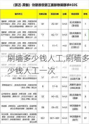 刷墙多少钱人工,刷墙多少钱人工一次