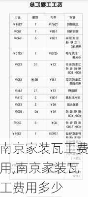 南京家装瓦工费用,南京家装瓦工费用多少