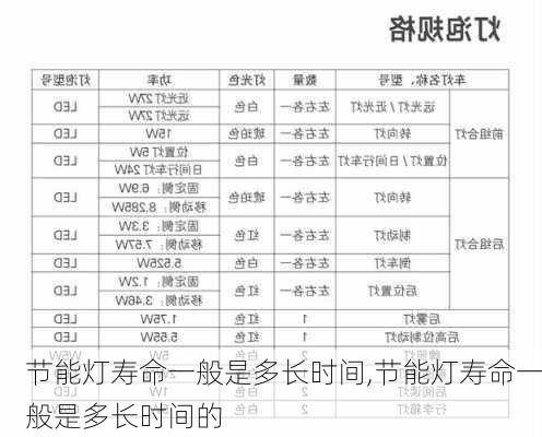 节能灯寿命一般是多长时间,节能灯寿命一般是多长时间的