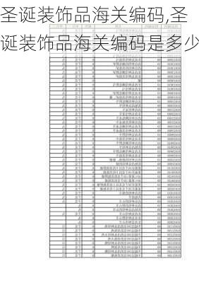 圣诞装饰品海关编码,圣诞装饰品海关编码是多少