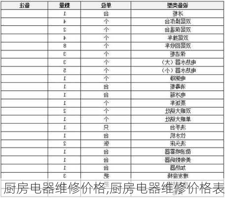 厨房电器维修价格,厨房电器维修价格表