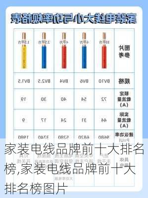 家装电线品牌前十大排名榜,家装电线品牌前十大排名榜图片