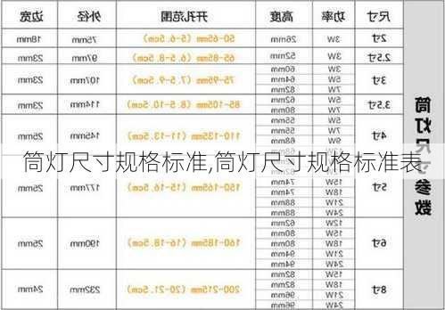 筒灯尺寸规格标准,筒灯尺寸规格标准表