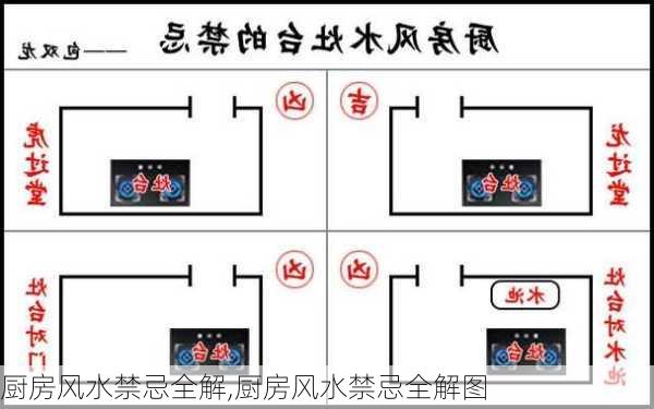 厨房风水禁忌全解,厨房风水禁忌全解图