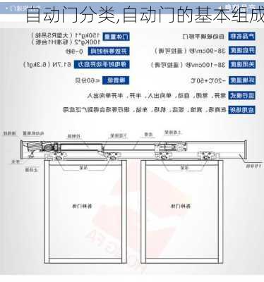 自动门分类,自动门的基本组成