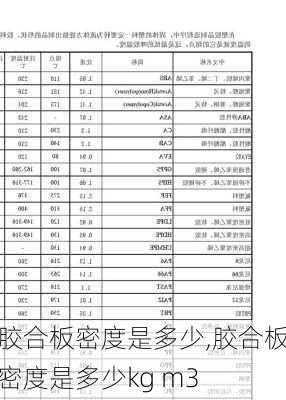 胶合板密度是多少,胶合板密度是多少kg m3