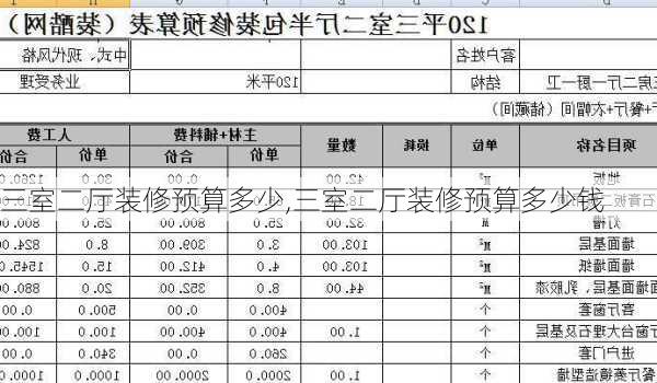 三室二厅装修预算多少,三室二厅装修预算多少钱