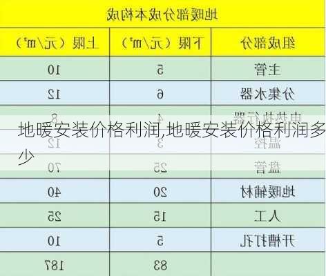 地暖安装价格利润,地暖安装价格利润多少