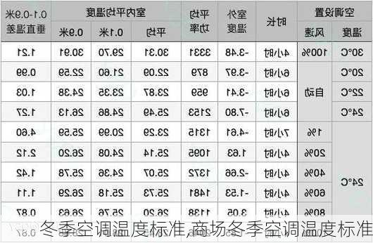 冬季空调温度标准,商场冬季空调温度标准