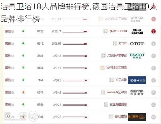 洁具卫浴10大品牌排行榜,德国洁具卫浴10大品牌排行榜