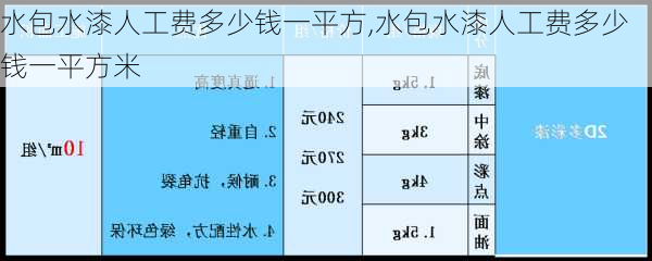 水包水漆人工费多少钱一平方,水包水漆人工费多少钱一平方米