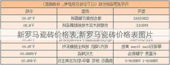 新罗马瓷砖价格表,新罗马瓷砖价格表图片