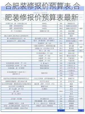 合肥装修报价预算表,合肥装修报价预算表最新