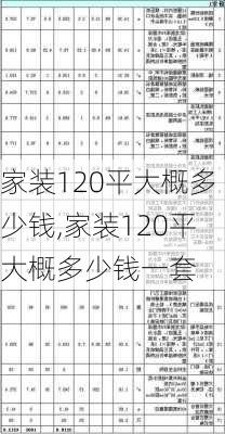 家装120平大概多少钱,家装120平大概多少钱一套