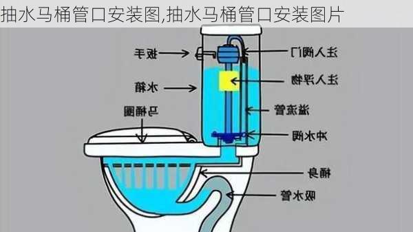 抽水马桶管口安装图,抽水马桶管口安装图片