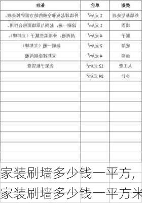 家装刷墙多少钱一平方,家装刷墙多少钱一平方米