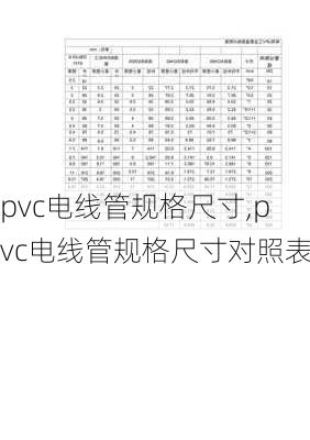 pvc电线管规格尺寸,pvc电线管规格尺寸对照表