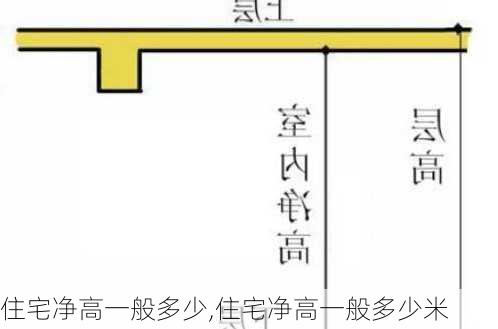 住宅净高一般多少,住宅净高一般多少米