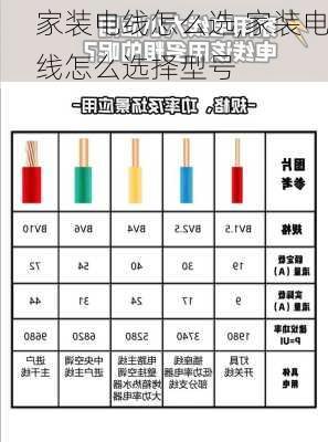 家装电线怎么选,家装电线怎么选择型号