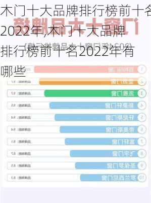 木门十大品牌排行榜前十名2022年,木门十大品牌排行榜前十名2022年有哪些